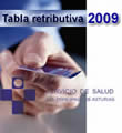 Modificación retributiva para el 2009