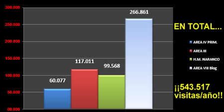 Nuestras estadísticas mensuales: Agosto/2011