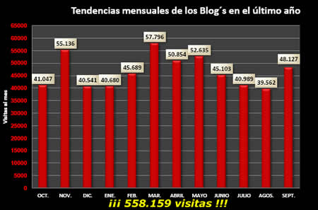 Nuestras estadísticas mensuales: Septiembre/2011