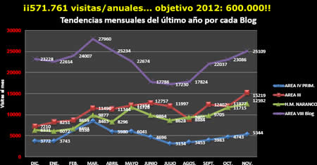 Como todos los meses: Nuestras estadísticas mensuales Noviembre/2011