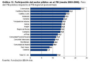 Según un informe elaborado por la Fundación BBVA y el Instituto Valenciano de Investigaciones Económicas