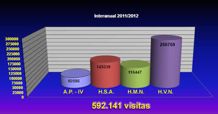 Como todos los meses: Nuestras estadísticas mensuales Enero/2012