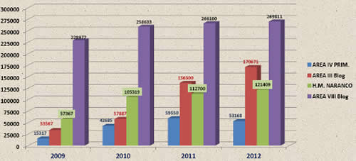 Como todos los meses: Nuestras estadísticas mensuales Abril/2012