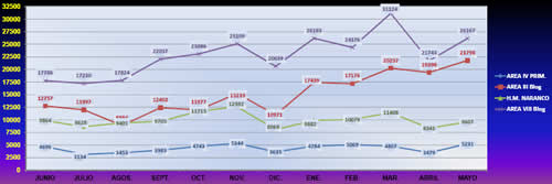Como todos los meses: Nuestras estadísticas mensuales Mayo/2012