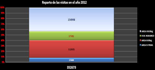 Como todos los meses: Nuestras estadísticas mensuales Junio/2012