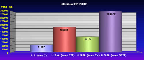 Nuestras estadísticas mensuales: Agosto/2012