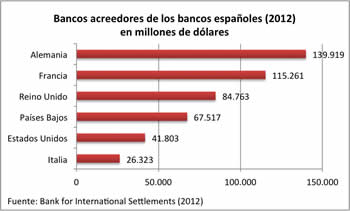 Datos que explican muchas cosas del llamado rescate al sistema financiero español