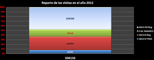 Nuestras estadísticas mensuales: Septiembre/2012