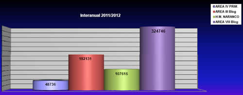 Nuestras estadísticas mensuales: Octubre/2012