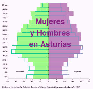 Datos del INE sobre la referencia del censo de 1 de noviembre de 2011