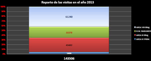 Como todos los meses: Nuestras estadísticas mensuales Marzo/2013