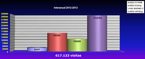 Como todos los meses: Nuestras estadísticas mensuales Abril/2013