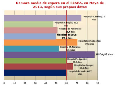 Listas de Espera Quirúrgicas (LEQ) y demoras en nuestra sanidad pública Mayo de 2013.