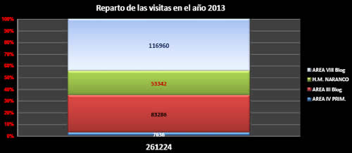 Como todos los meses: Nuestras estadísticas mensuales Junio/2013