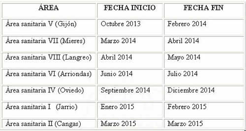 ¿Habrá que acelerar unos meses el calendario previsto en Asturias?... ¡el 1 de enero de 2015 es la fecha límite prevista por el Ministerio!