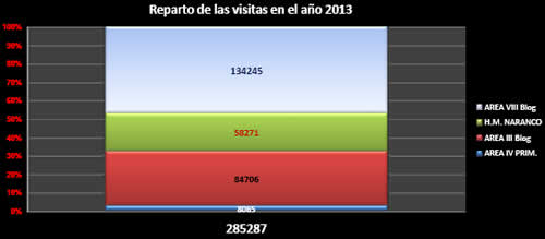 Nuestras estadísticas mensuales: Julio/2013