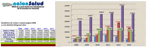 Nuestras estadísticas mensuales: Septiembre/2013