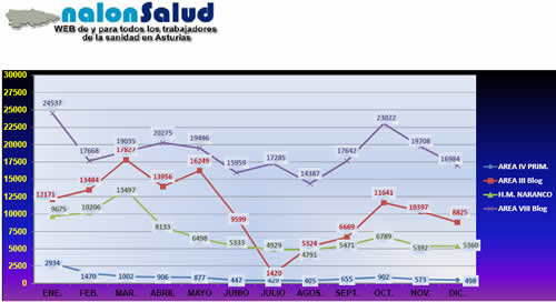 Nuestras estadísticas mensuales: Diciembre/2013
